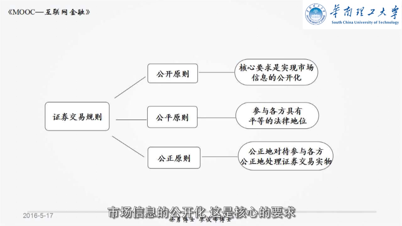 慕课课堂《互联网金融》第07讲 网络证券(1):证券业的电子化哔哩哔哩bilibili