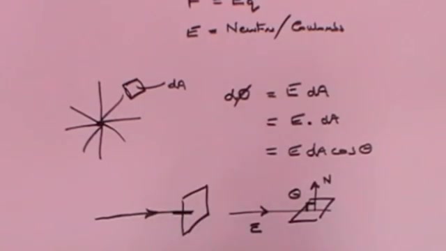 maxwellsequationsbasicderivation麦克斯韦方程推导哔哩哔哩bilibili